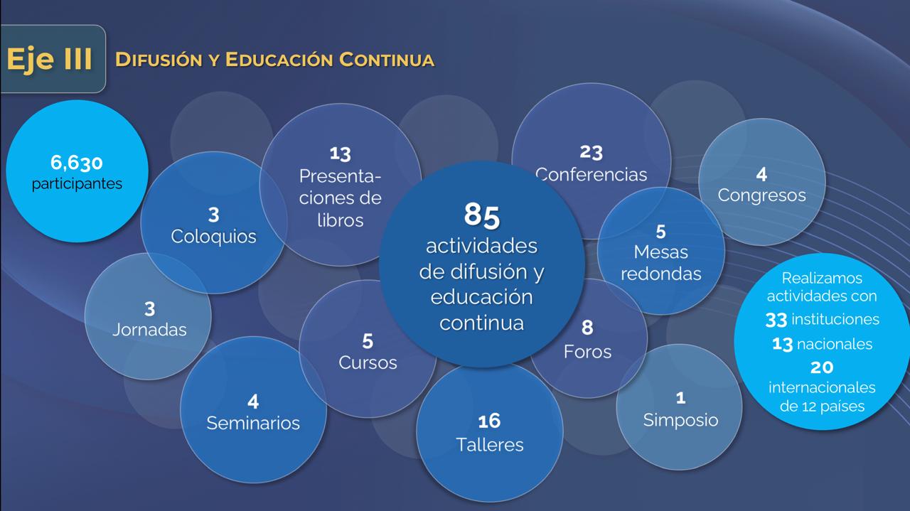 Investigación IIBI UNAM